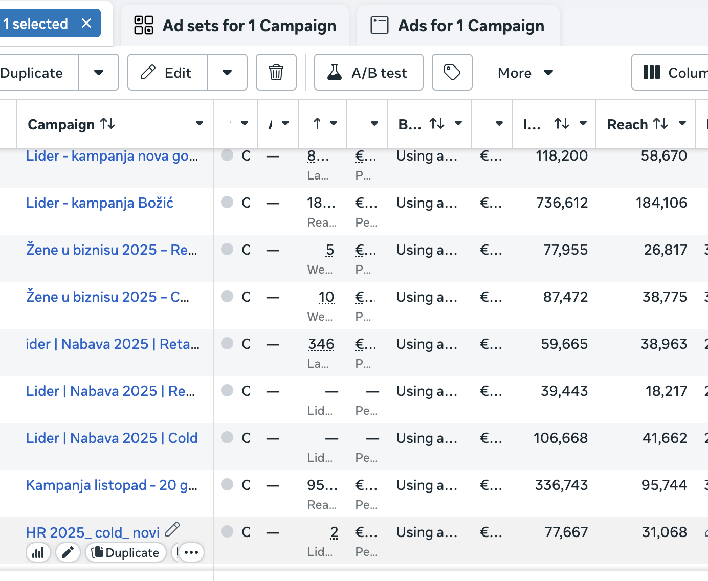 Pregled kampanja u Meta Ads Manageru — dosezi do preko 700 tisuća korisnika